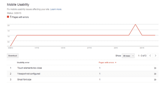 Google Mobile Usability Report