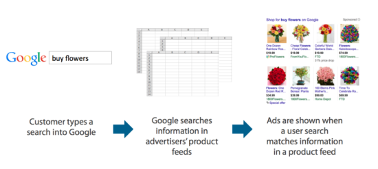 Cardinal Path  Your Google Shopping Campaign Strategy: Targeting Brand vs. Non-Brand Terms