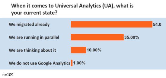 Cardinal Path 6 Reasons to Move to Google UA