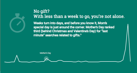 Mother's Day Trends 