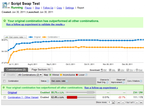 Screenshot of Google Website Optimizer test results interface.