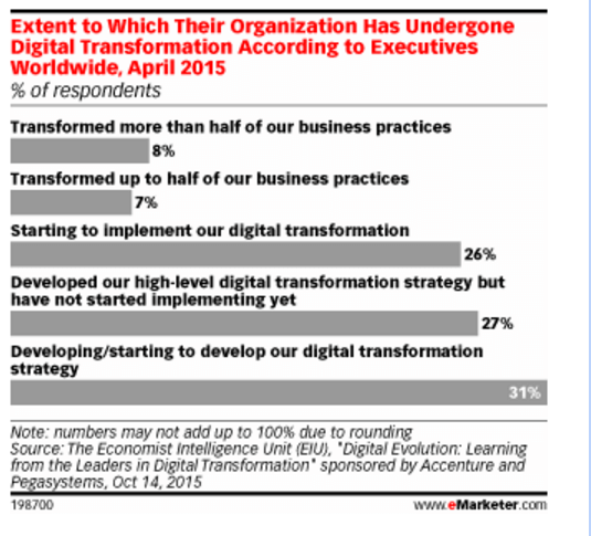 Image source: eMarketer.com