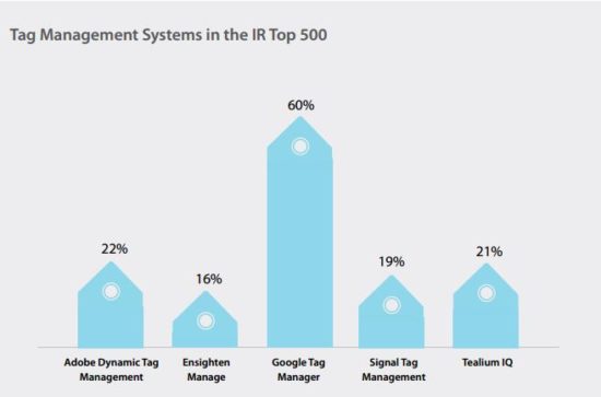 State of DM whitepaper graph