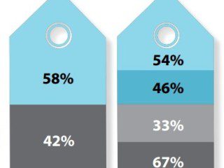 Use of Tag Management Systems (TMS) in retail