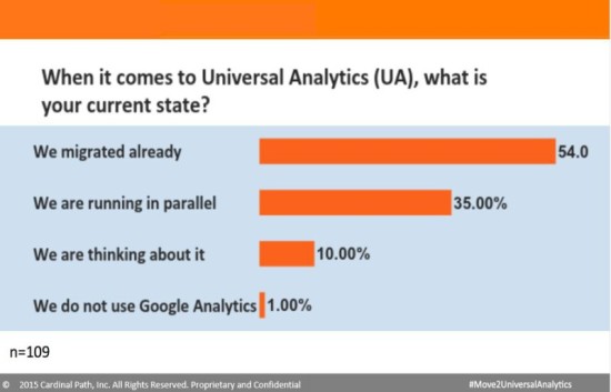 Universal Analytics Early Adopters