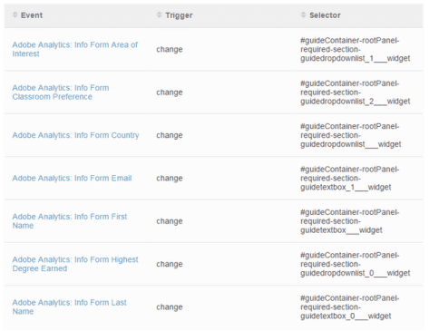 Using IDs (example using the Signal TMS)