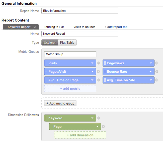 blog post custom report