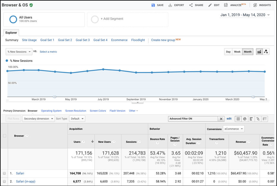 Filter the “Browser” report to any Browser which contains “Safari”. Set the metric visualized in the chart to “% New Sessions” and set the granularity to “Month”. This allows you to see % New Sessions trended over time.