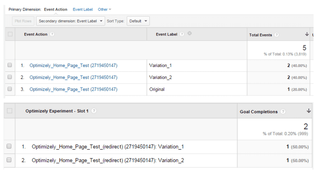 Populated data in Events reports