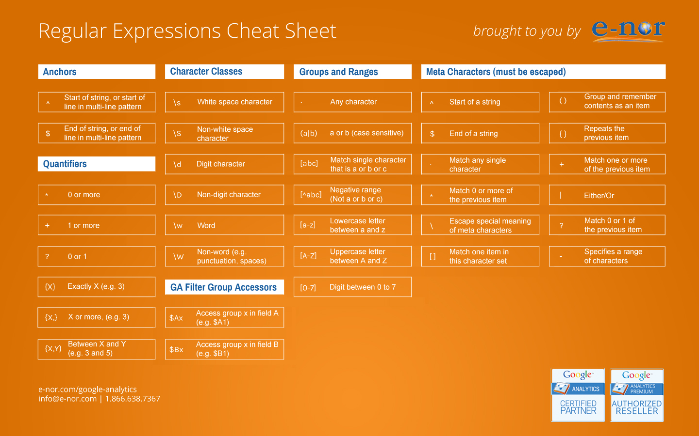 Single match. REGEXP Cheat Sheet. Regular expressions Cheat Sheet. Шпаргалка по регулярным выражениям. REGEXP шпаргалка.