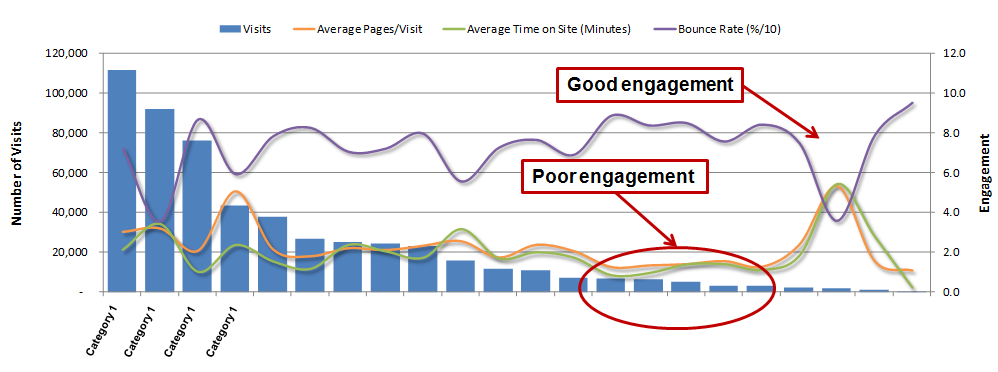 engagement-keywords Keyword Visit Engagement