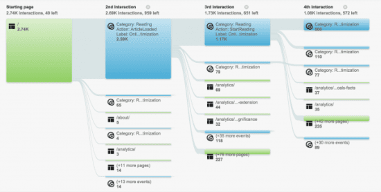 flow-reporting