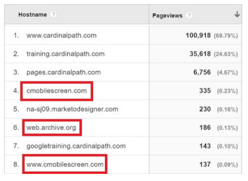 hostnames