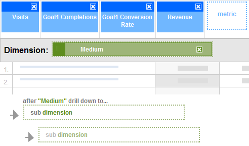 Conversion attribution: Create a Custom report