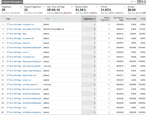 Checking the Source of Content in GA - image