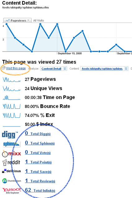 Social Media Metrics Greasemonkey Plugin For Google Analytics