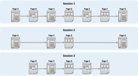 Image Attribution: Online Behavior, Measuring Page Velocity with Google Analytics, Dec 2015