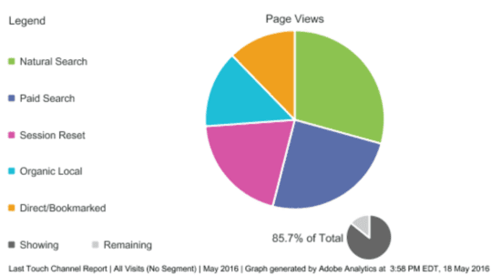 piechart
