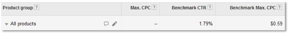 pla benchmark