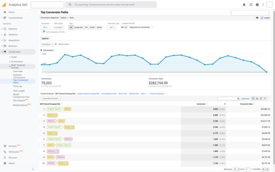 Analytics 360 | Cardinal Path