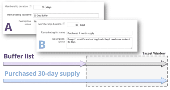 remarketing-list-example-800x422