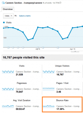 Google Analytics Audience Overview - Segmented