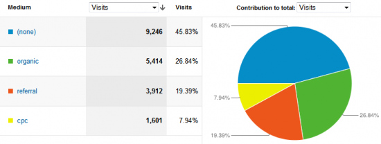GA Report Traffic Analysis 1
