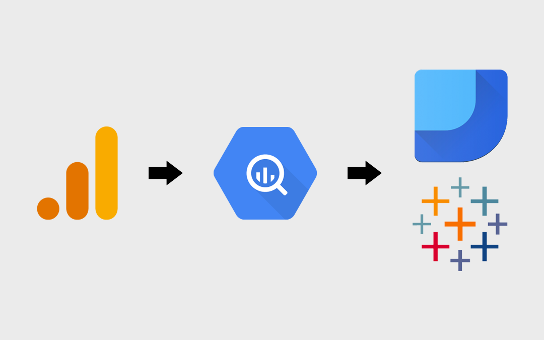 Live Intent to Google BigQuery integration -- explore now