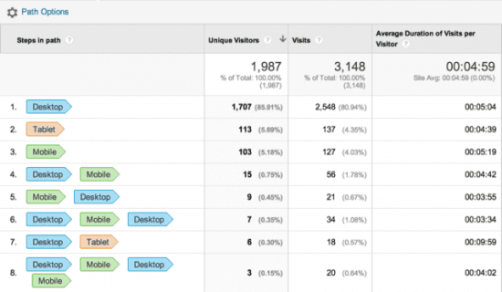 Why do I see different numbers in Google Analytics & Clarity? - Understand  your customers