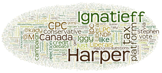 Word Map for Canadian Federal Election 2011 Twitter terms